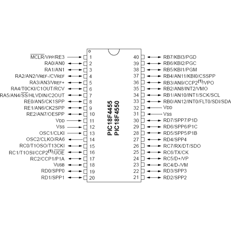 PIC18F4550 I P MICROCONTROLADOR MICROCHIP 8 BITS Electrónica Valtierra